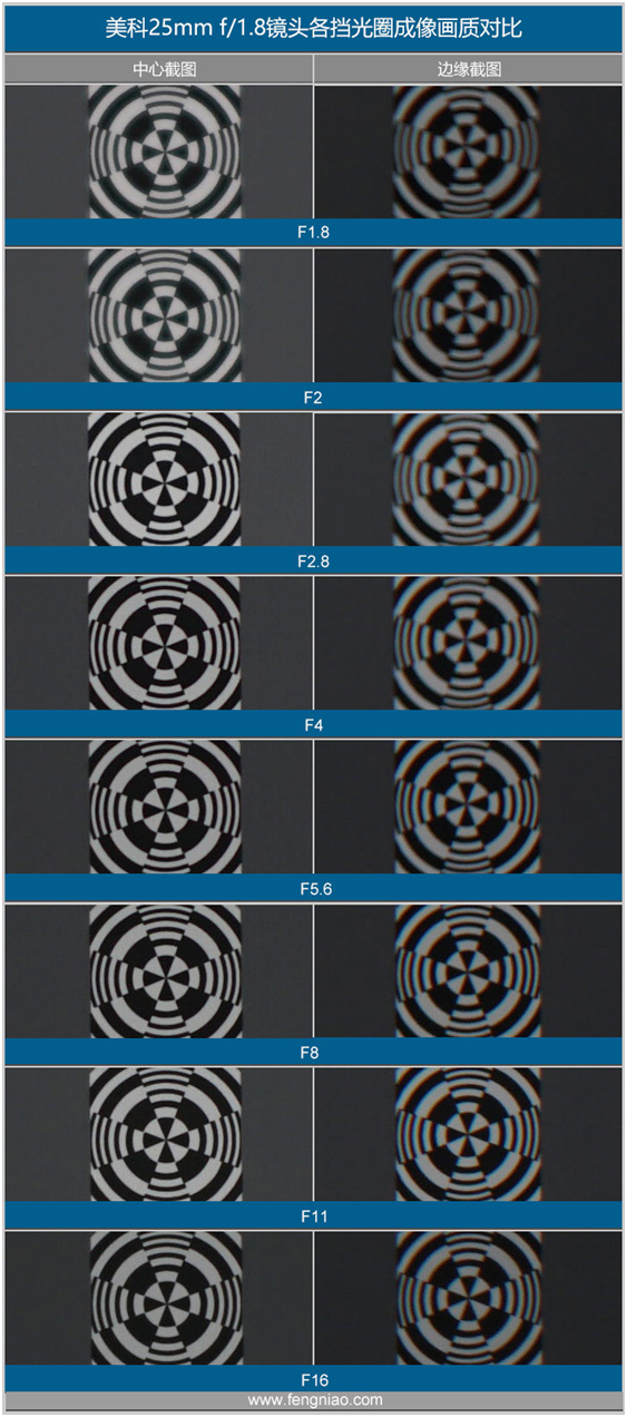 精細(xì)調(diào)焦與馥郁色彩 美科25mm f1.8鏡頭評(píng)測(cè)