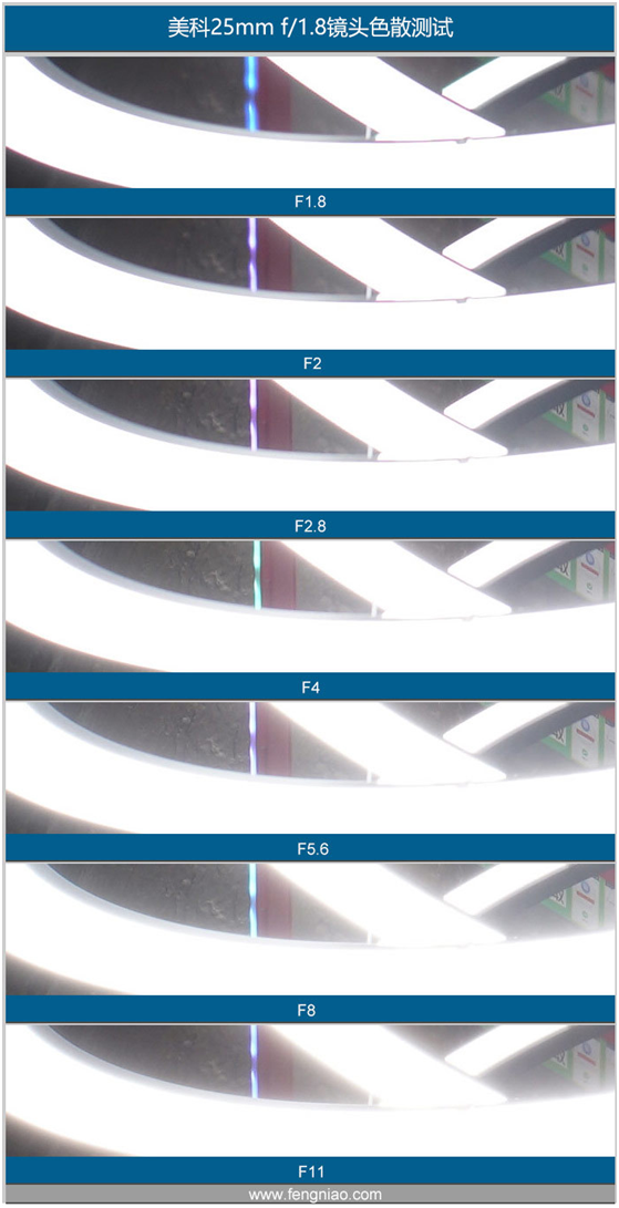 精細(xì)調(diào)焦與馥郁色彩 美科25mm f1.8鏡頭評(píng)測(cè)