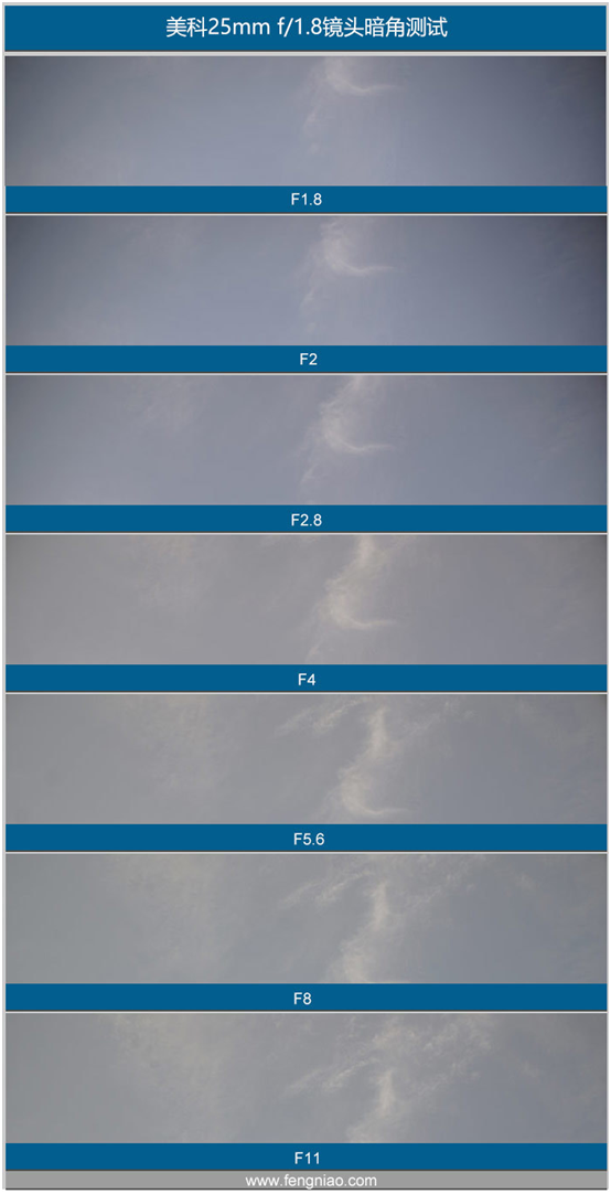 精細(xì)調(diào)焦與馥郁色彩 美科25mm f1.8鏡頭評(píng)測(cè)